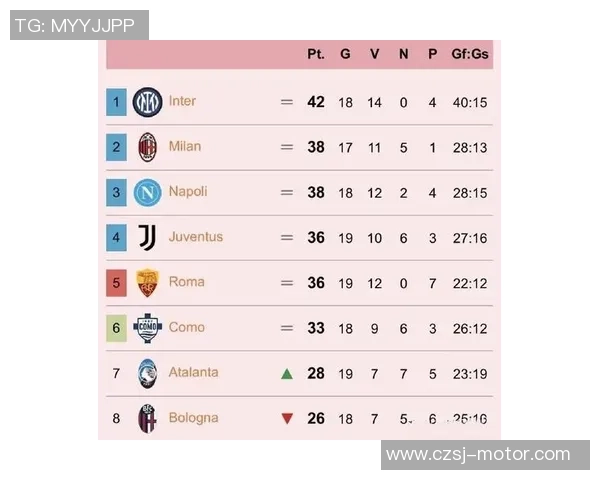 国际米兰迎战维罗纳争夺意甲积分榜关键战役