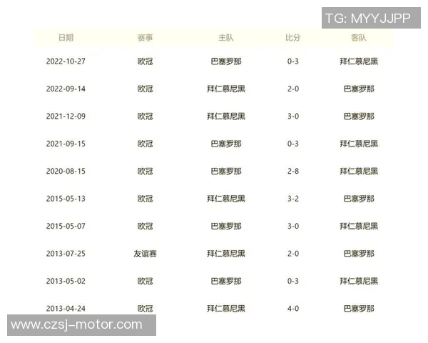 拜仁与巴萨对决历史回顾及胜负平分析
