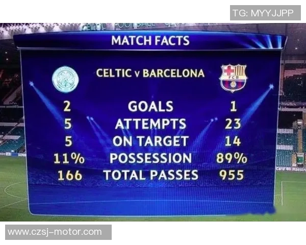 2013年巴萨主场迎战凯尔特人精彩回顾与赛后分析 2013年巴萨主场迎战凯尔特人精彩回顾与赛后分析