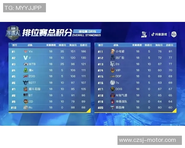 城市赛积分榜更新JDG战队以83分稳居第一名引发关注