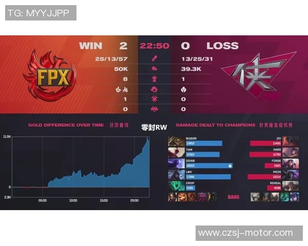FPX强势登顶最新CSGO实力排行榜前十名分析与展望