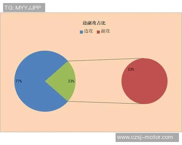 北京排球队意识表现的数据分析与提升策略探讨