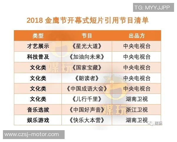 西安街舞队在极限运动联赛中以81分稳居积分榜首位
